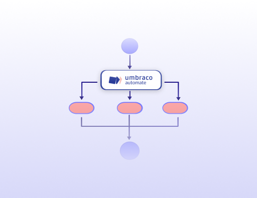 Unlock the Power of Umbraco Automate